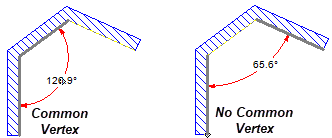 Dim Angular Eg